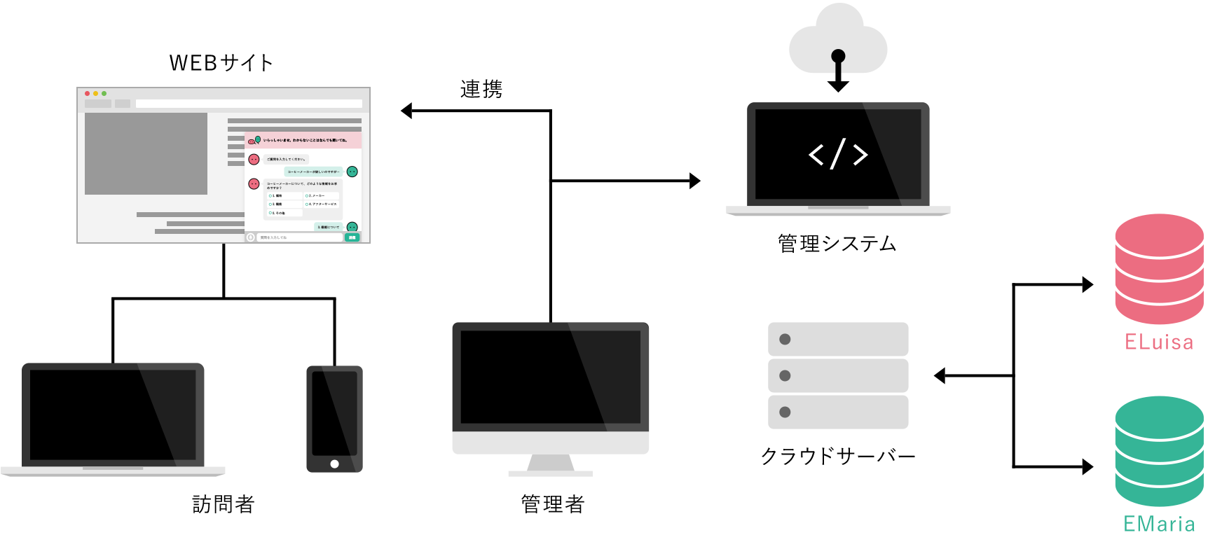 導入システム構成図